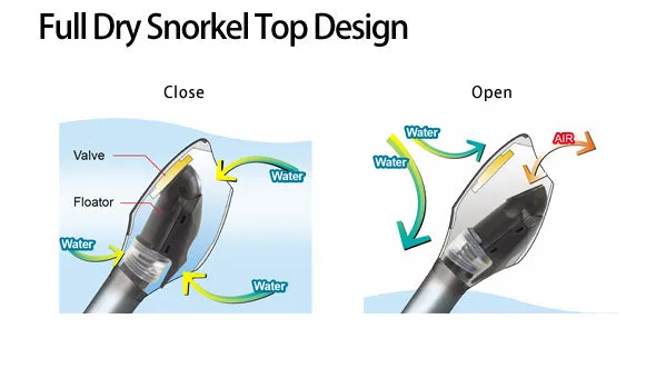 Scuba Max SK-206 Centrino Snorkel
